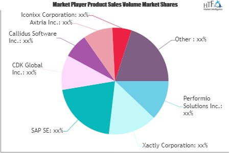 Sales Performance Management Market'