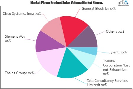 Smart Railways Market