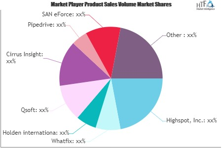 Sales Enablement Software Market