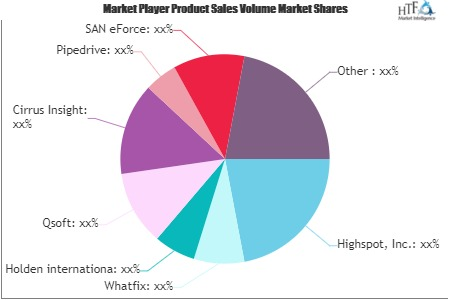 Sales Enablement Software Market'