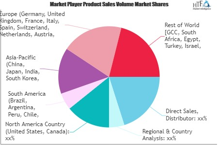 Smart Jewelry Market