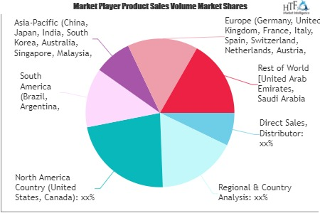 MP3 Player Market'