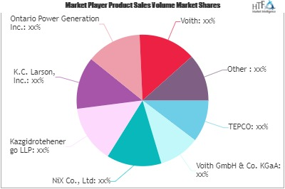 Small Hydro Power Market