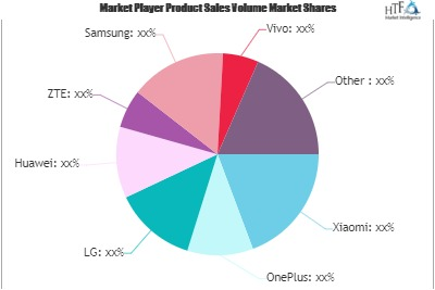5G-Enabled Smartphone Market