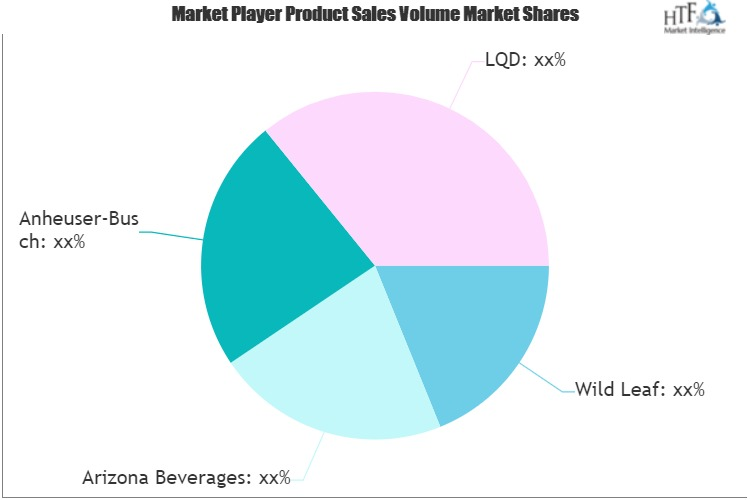 Hard Green Tea Market'