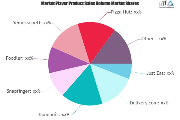Delivery and Takeaway Food Market'