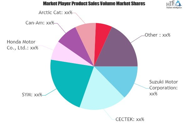 ATV or UTV Motorcycle Market