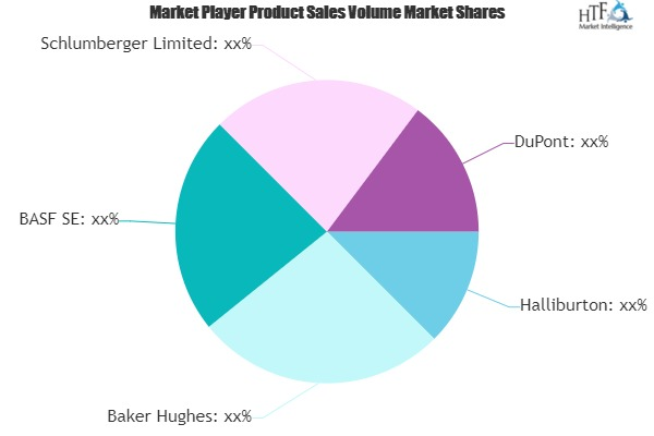 Chemical Enhanced Oil Recovery Market