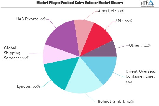 Oversized Cargo Packaging Market