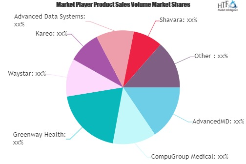 Oncology EMR Software Market