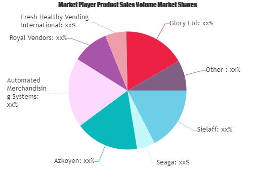 Smart Vending Machines Market