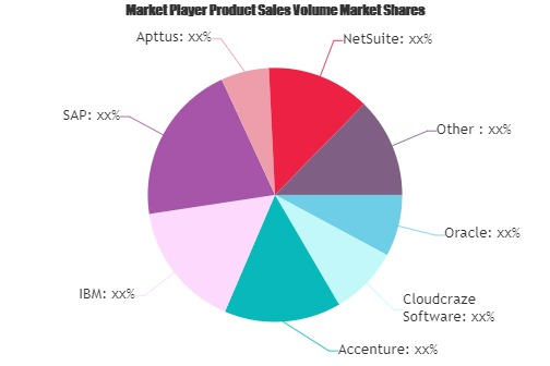 Digital Platforms Market