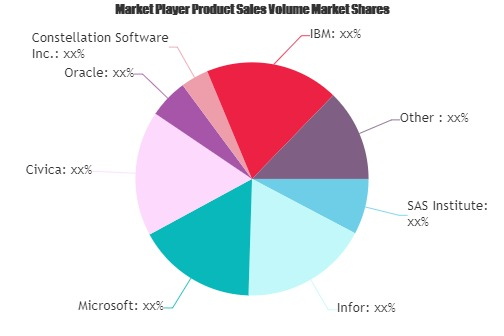 Government Software Market'
