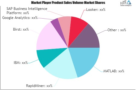 Big Data Analytics Software Market