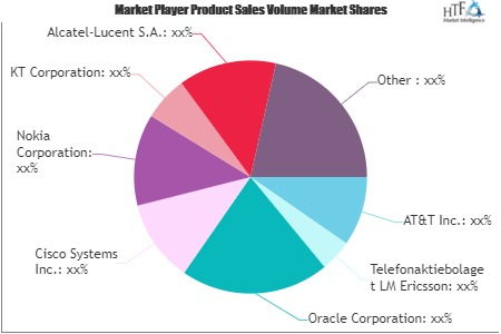 VoWiFi (Voice Over Wi-Fi) Market