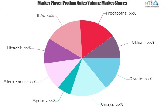 Email Applications Market