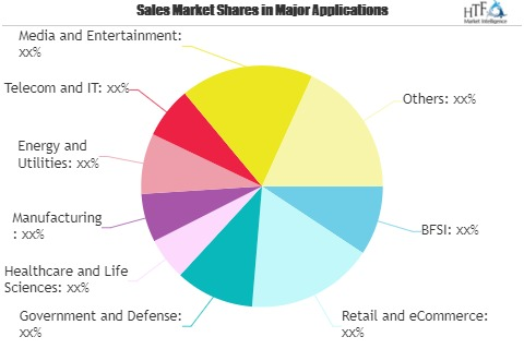 Fund Accounting Software Market