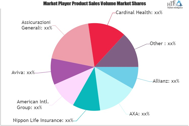 Business Health Insurance Market