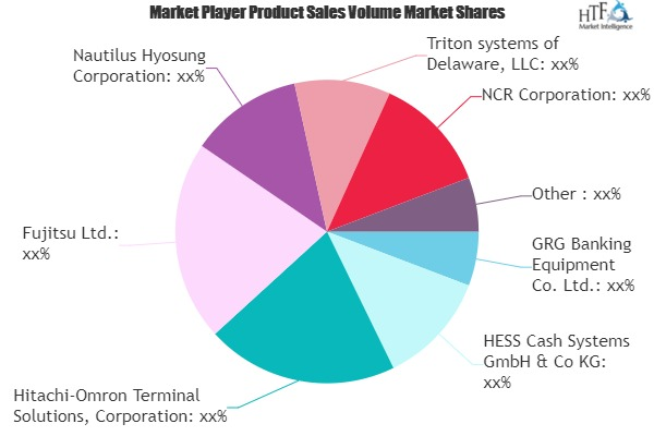 Onsite Atms Market'