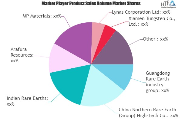 Rare Earth Elements Market'