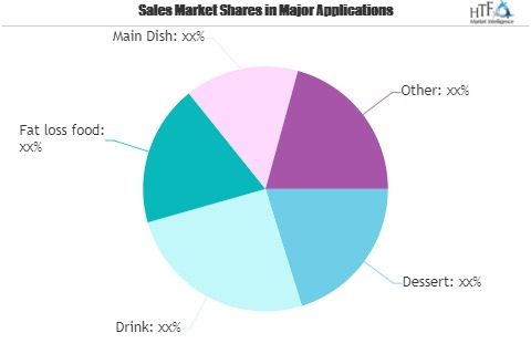 Recipe Websites Market'