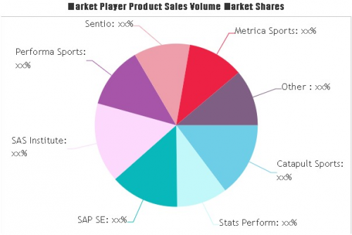 Sports Analytics Software Market'