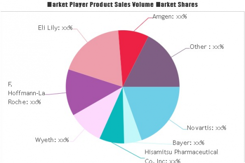 Hormonal Therapy Market'