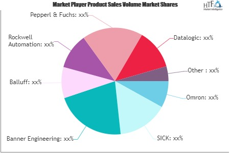 IO-Link Technology Market