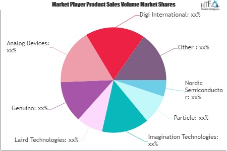 Communication Development Tools Market'