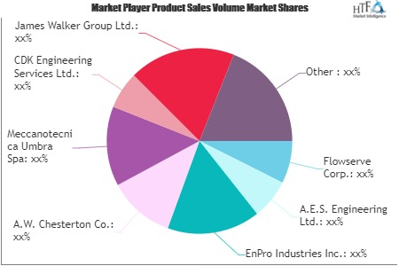 Food Processing Seals Market