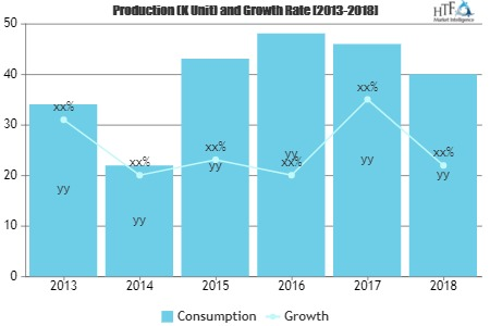 Blockchain in Genomic Data Management Market