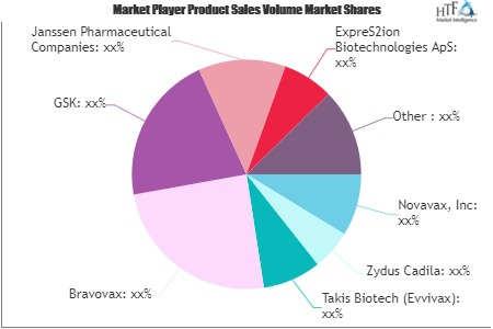 Covid-19 Vaccine Market