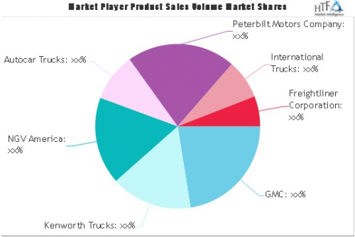 Natural Gas Trucks Market'