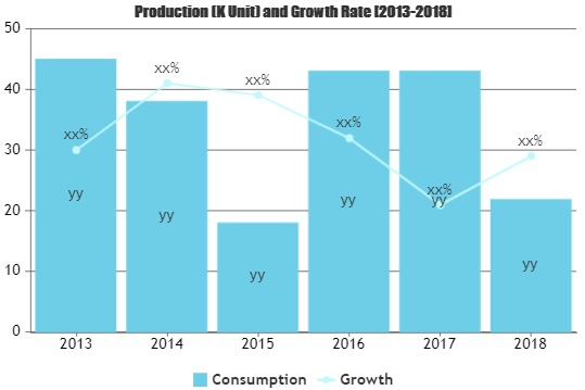 Industrial Power Tools Market'