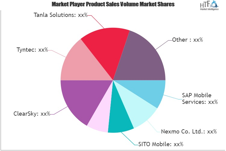 Professional SMS Market