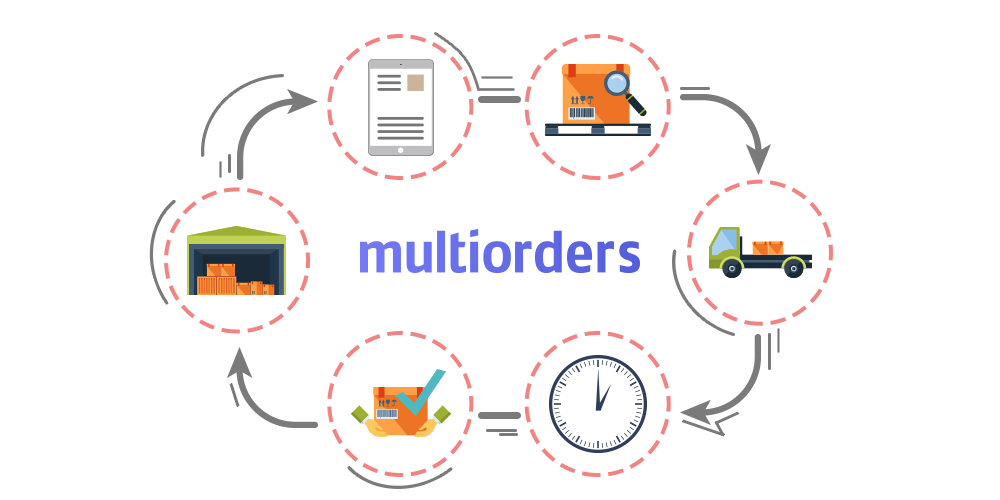 Drop Shipping Software