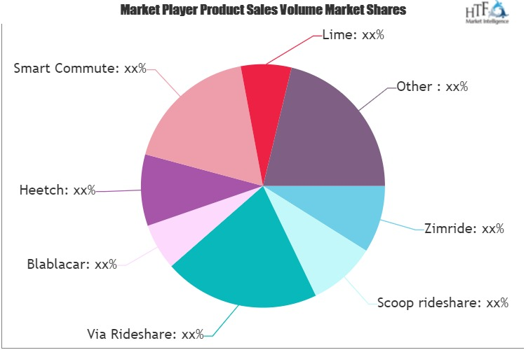 Ridesharing Market