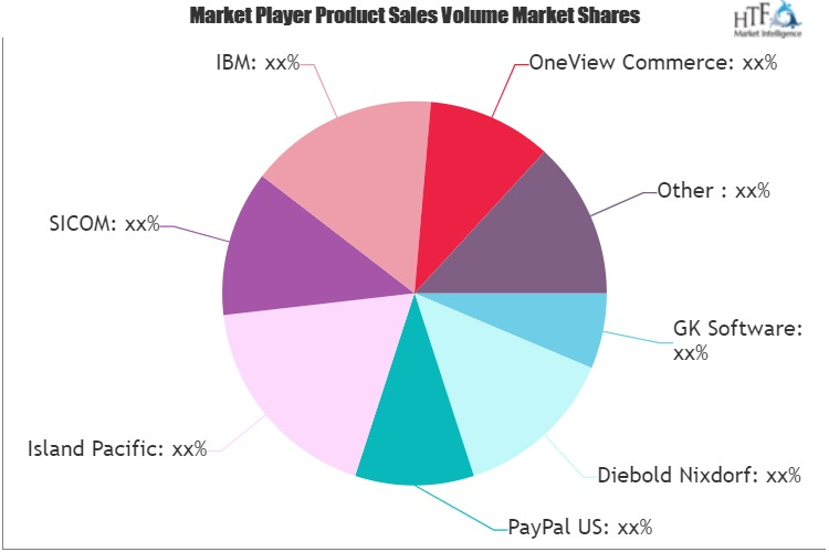 POS Software Market