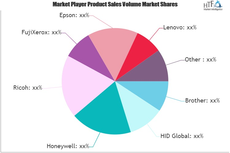 Printer Software Market