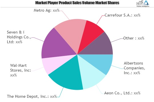 Canned Tuna Retailing Market