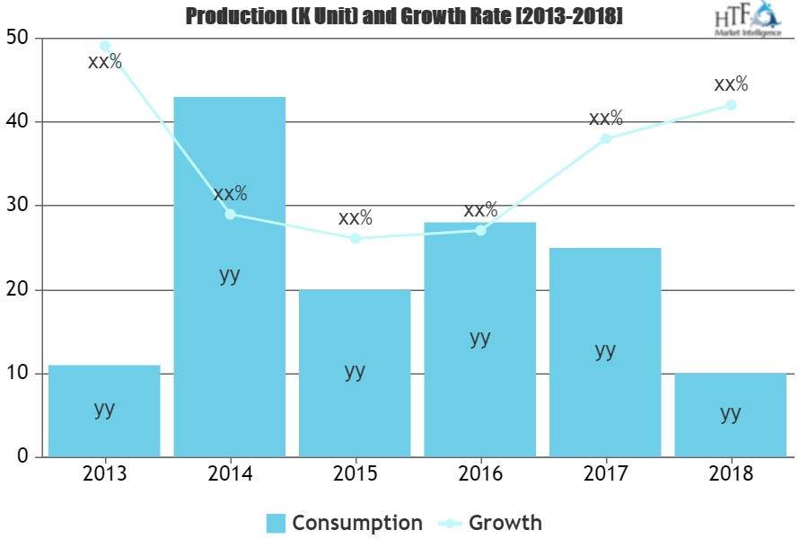 Agriculture Testing Services Market