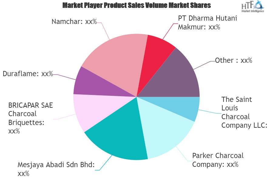 Barbecue Charcoal Market