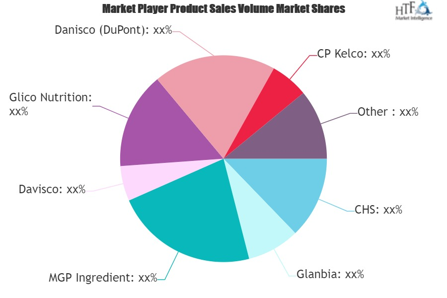 Neutral Alternative Protein Market