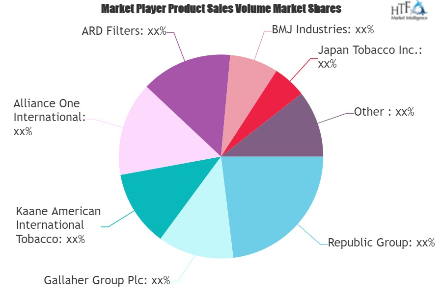 Tobacco Products Market