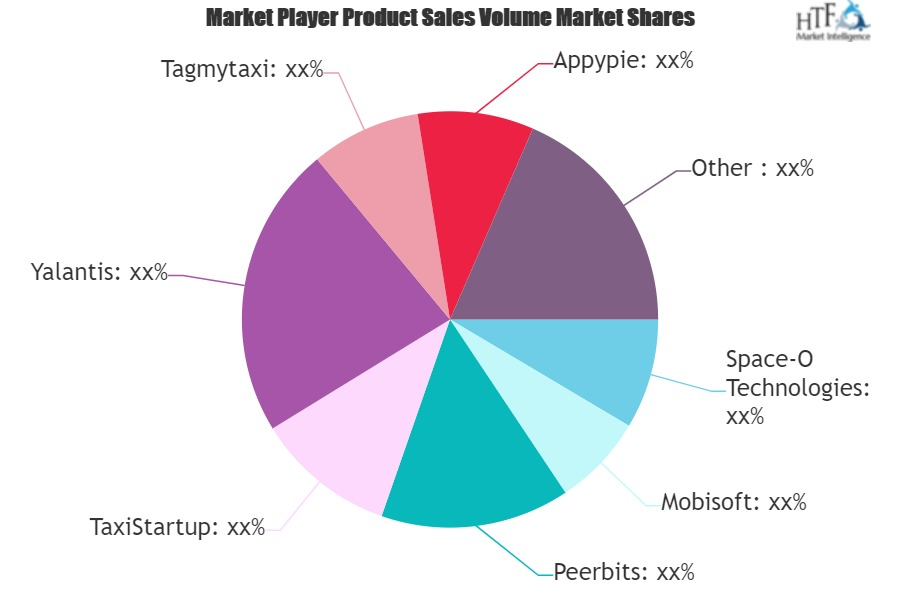 Taxi APP Market