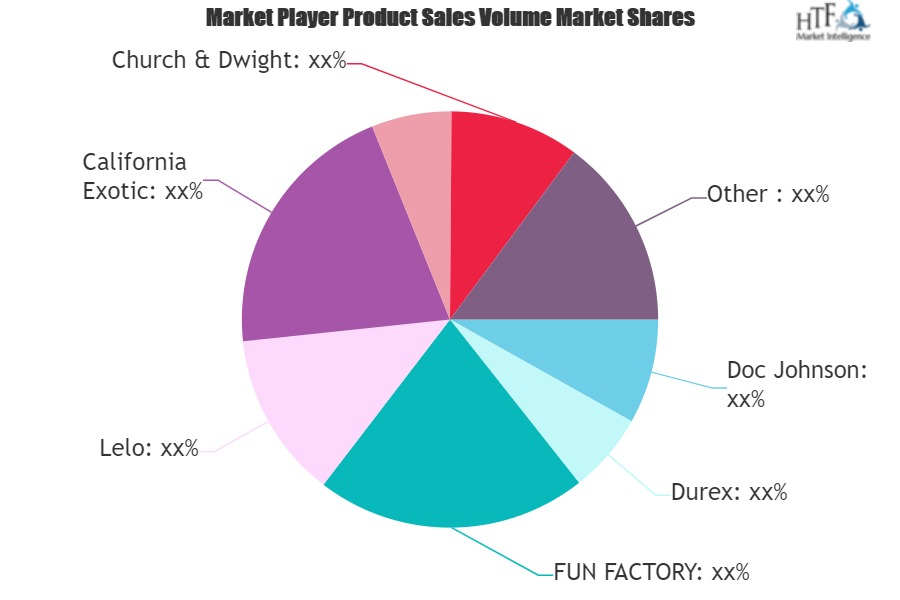 Adult Toys Market