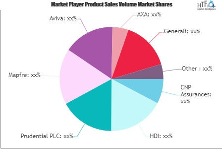 Insurance and ReInsurance Market