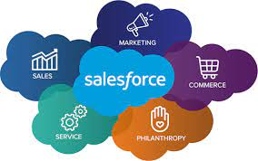 Salesforce Services Market'