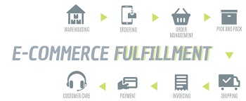 E-commerce Fulfillment Services