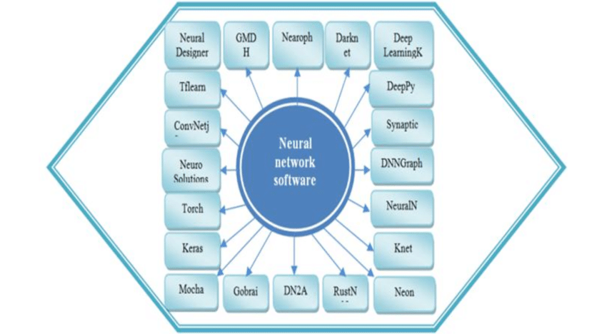Neural Network Software